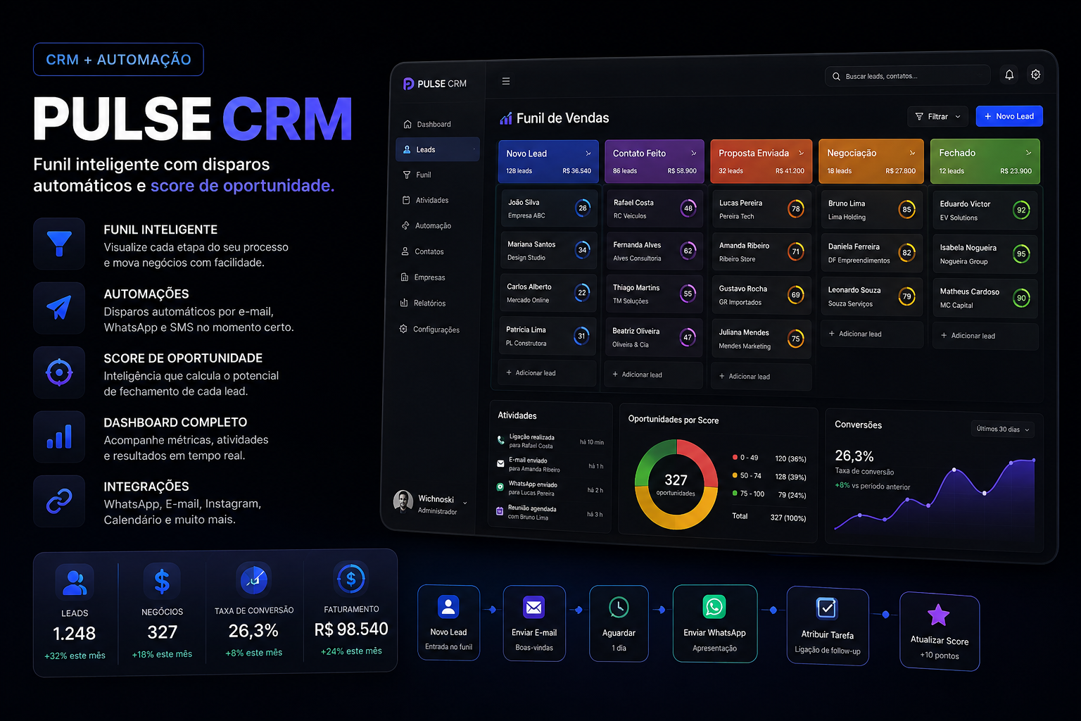 Prévia do dashboard do projeto PULSE CRM