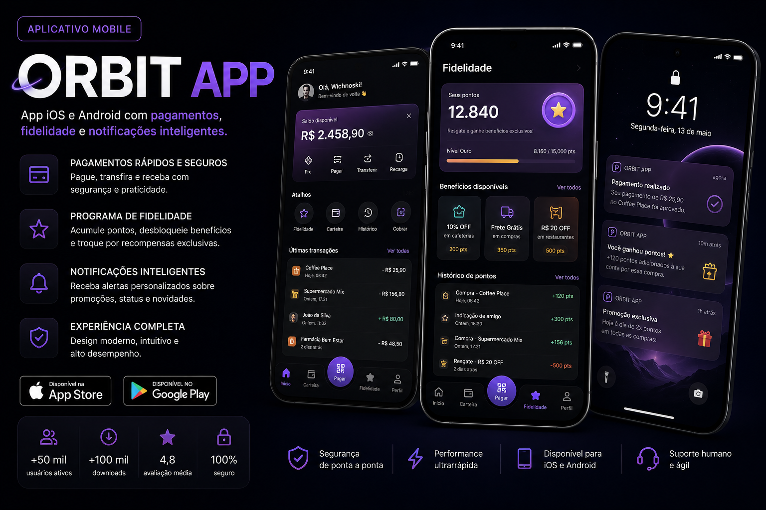 Prévia do dashboard do projeto ORBIT APP