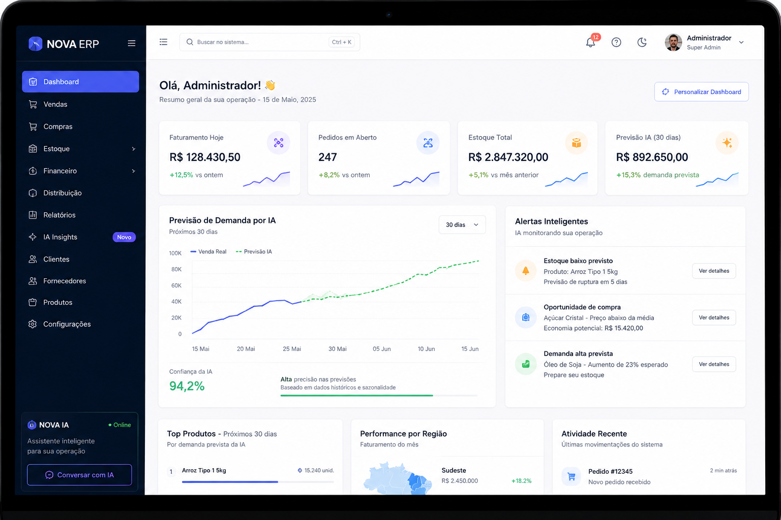 Prévia do dashboard do projeto NOVA ERP