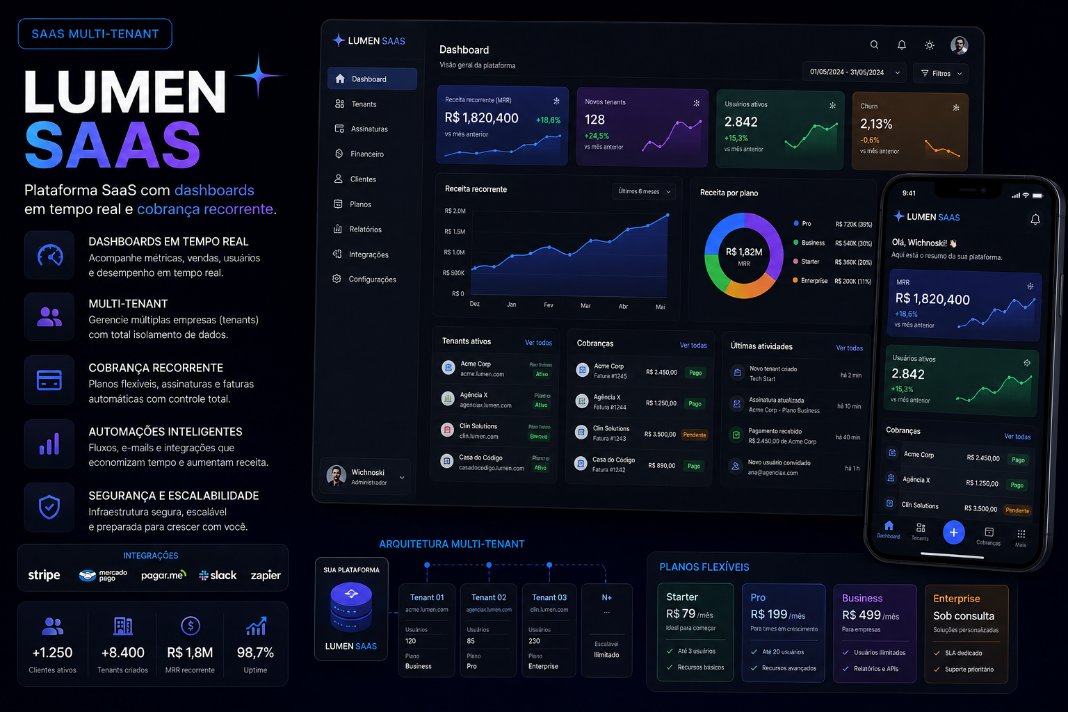 Prévia do dashboard do projeto LUMEN SAAS